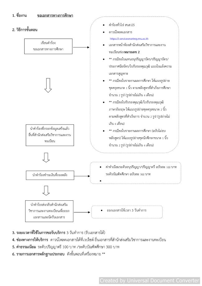 23. ขอเอกสารทางการศึกษา.jpg